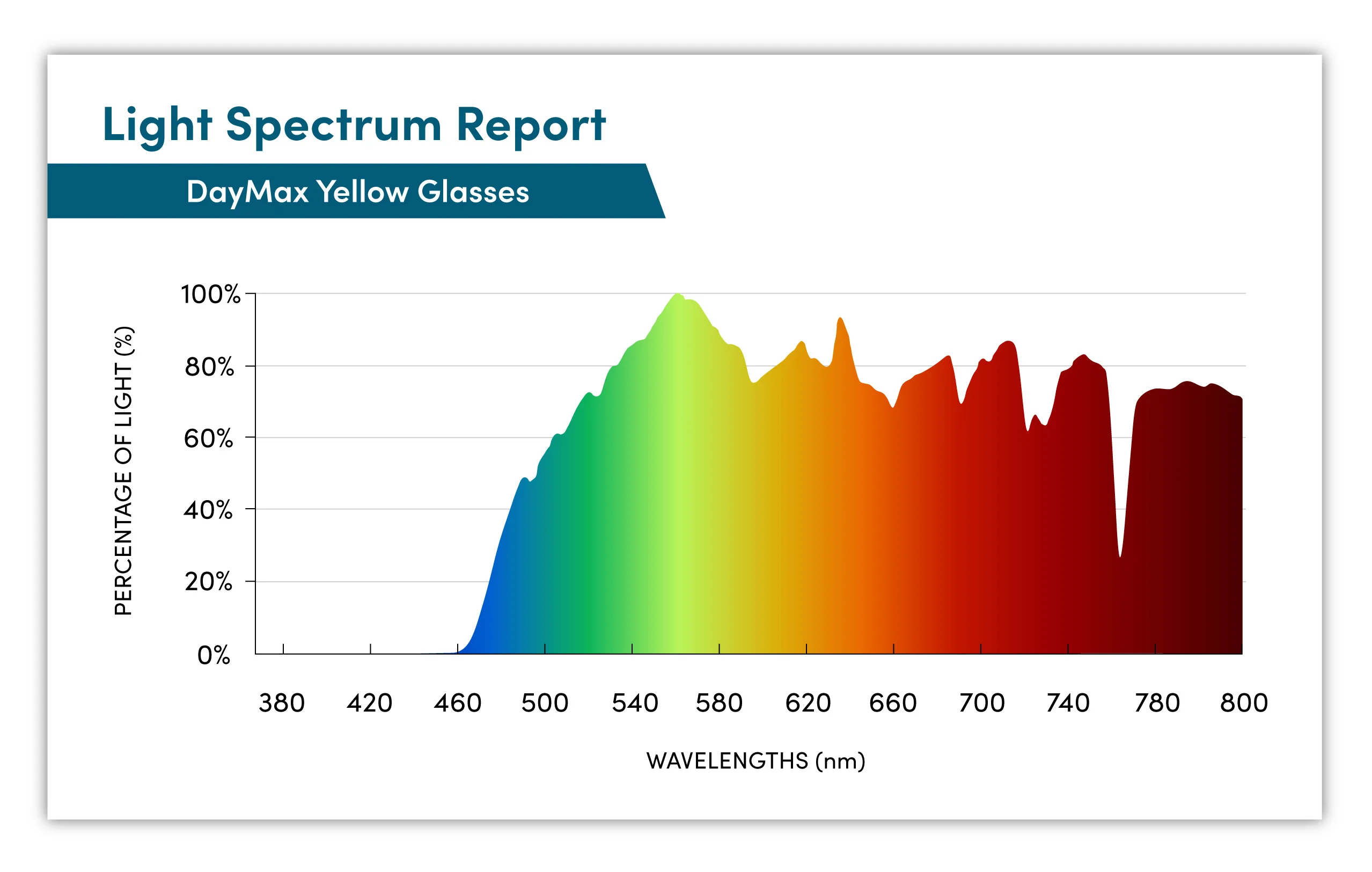 Kids DayMax Glasses - Crystal - Image 8