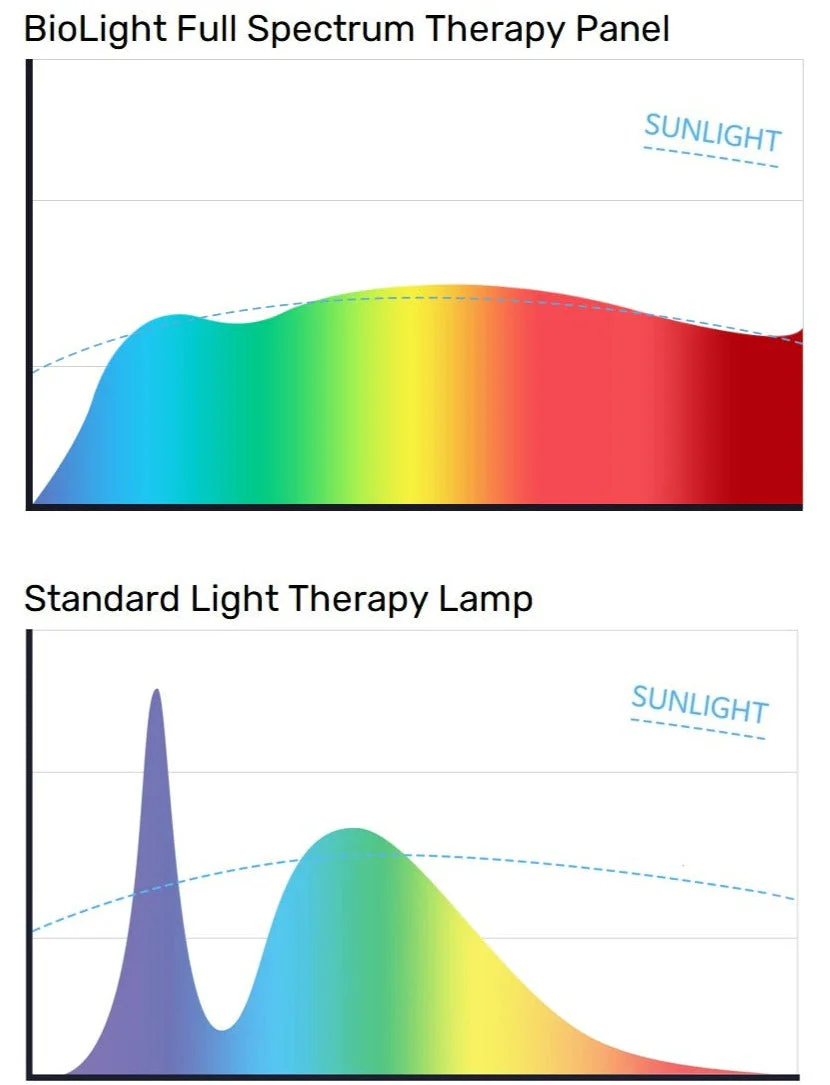 BioLight™ Full Spectrum + Infrared Light Panel - Image 6