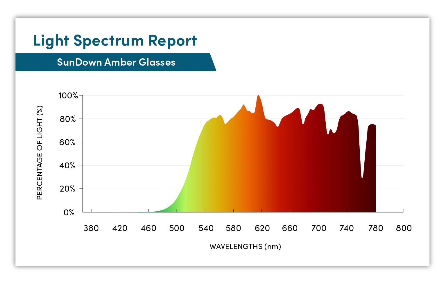 SunDown Wrap Blue Blocking Glasses - Image 4